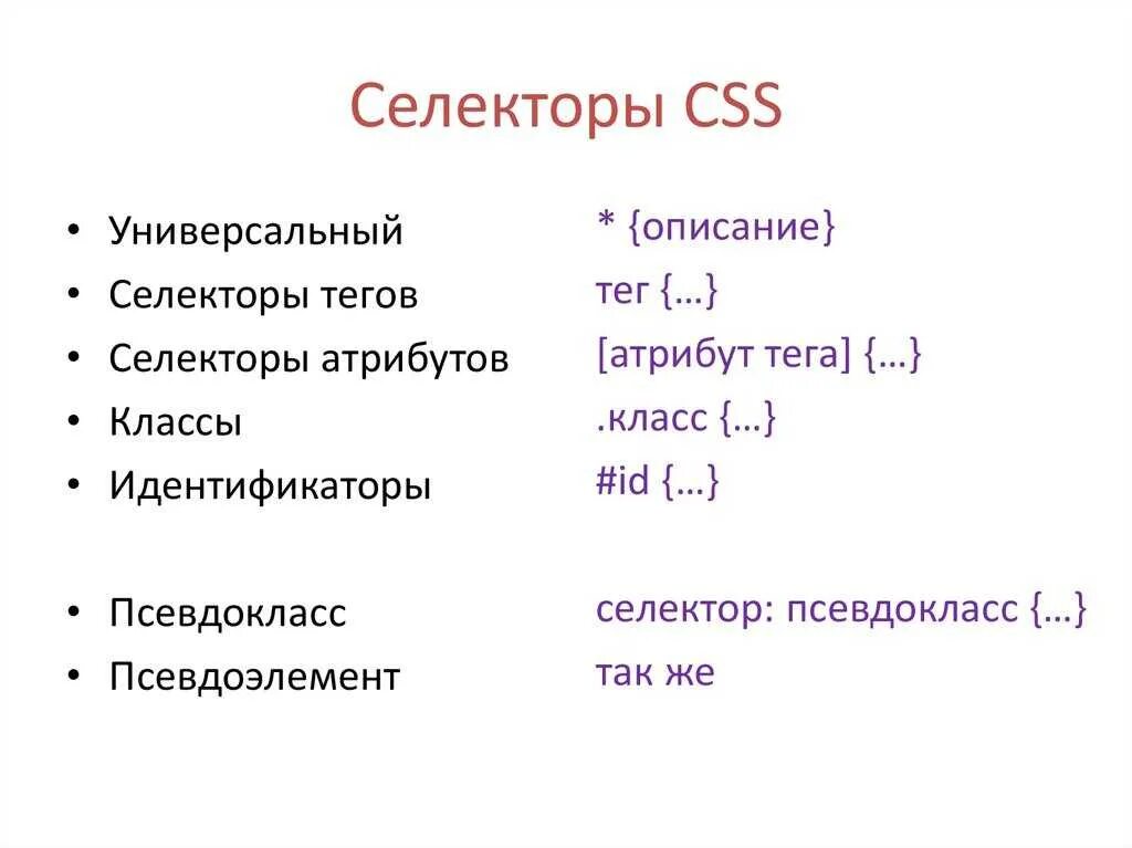 Тег по центру. CSS селекторы. Селектор html. Памятка селекторы CSS. Сложные селекторы CSS.
