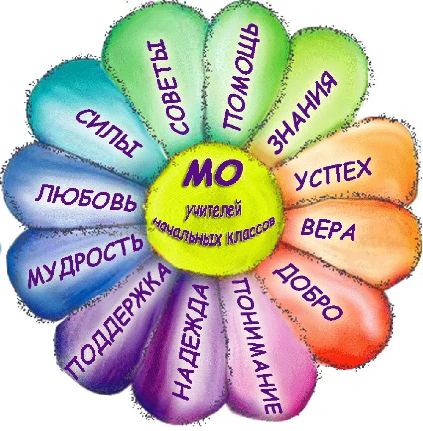 Работа методического объединения начальных классов. Мо учителей начальных классов. методическое объединение учителей начальных классов. методическое объединение учителей начальной школы. рмо учителей начальных классов.