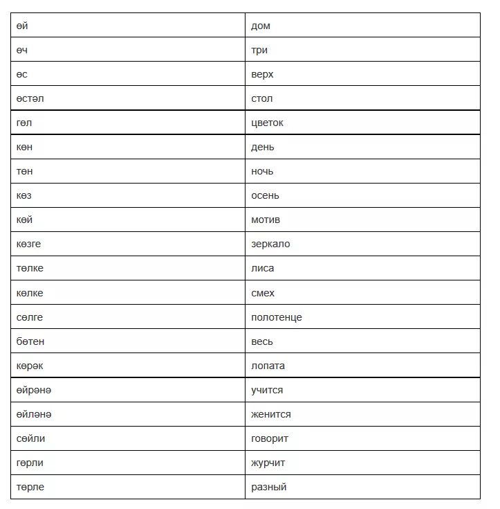 Транскрипция татарский язык. Татарский язык учить. Татарские слова учить. Татарские слова для начинающих. Значение татарских слов