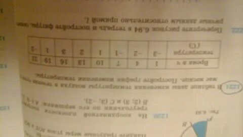 По данным таблицы определите наименьшее время