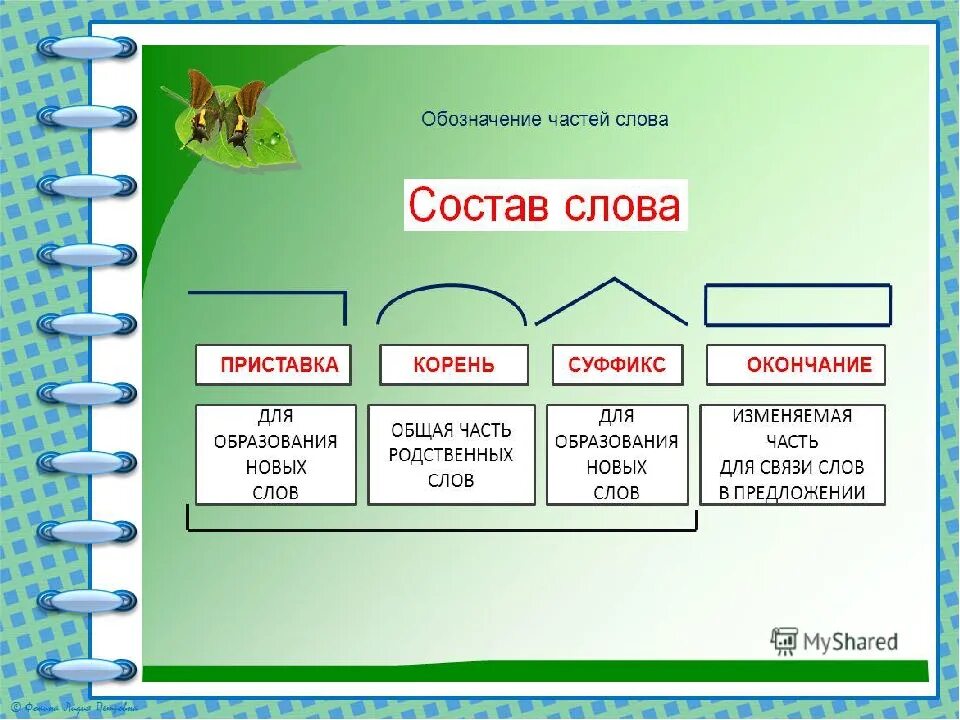 Слово строений окончание. Состав слова. Состав слова таблица. Состав слова слова. Состав слова 3 класс.