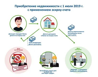 Счет использования денежных средств клиентов