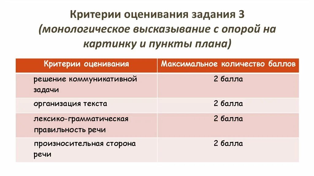 Порог впр. Критерии оценивания ВПР по английскому 7 класс. Критерии для ВПР по английскому языку. ВПР по английскому критерии оценок. Критерии ВПР англ 7 класс.