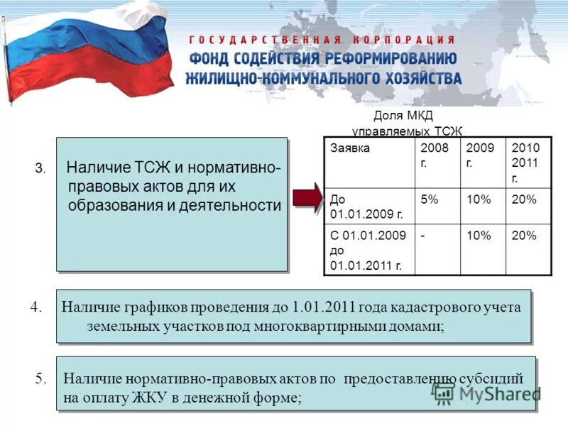 2007 о фонде содействия реформированию жкх таблица 2. Фонд содействия реформированию жкх фз 185. Фонд содействия реформированию жкх фз. Фз 185 от 21. 1.
