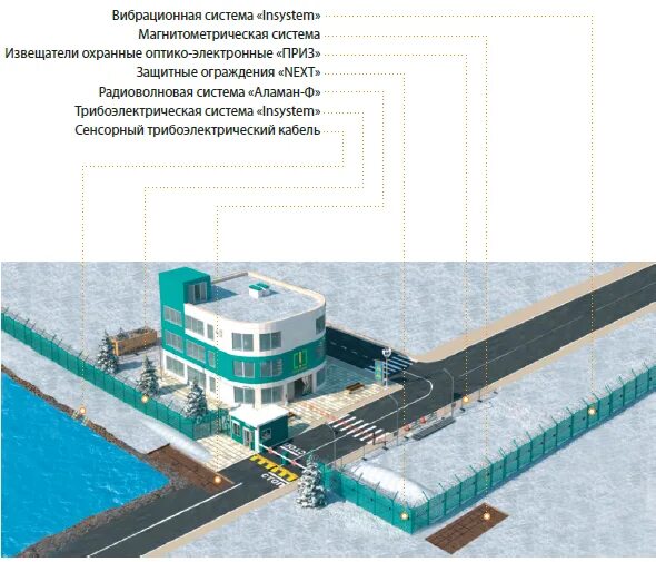 Ин систем. Система охраны периметра. магнитометрическая система охраны периметра инсистем. фото системыохраны перемитра. ооо инсистем.