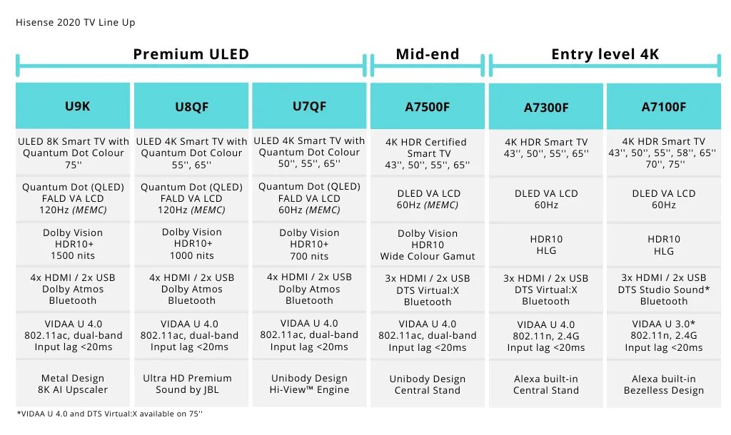 Hisense как подключить каналы. Hisense u8hq. hisense dts. маркировка телевизоров hisense. hisense таблица моделей.