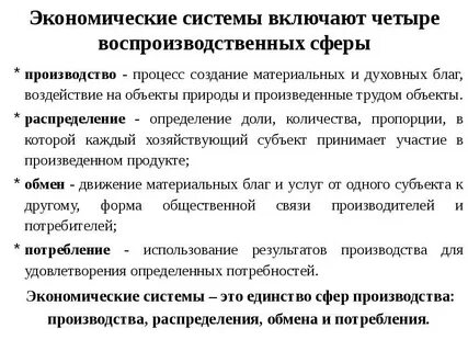 Экономические методы производства