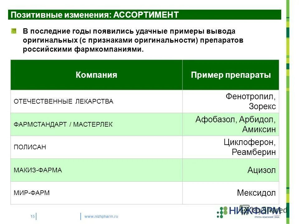 Приводить удачный пример. Приводить удачный пример