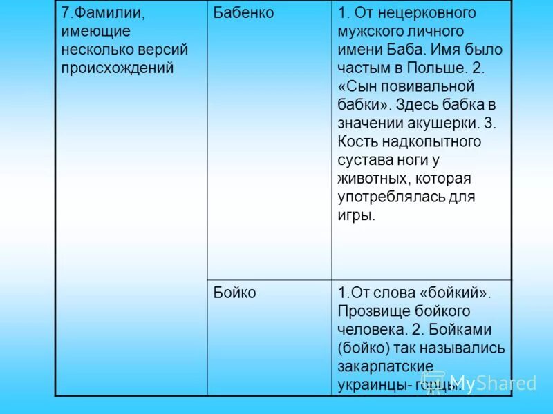 Фамилия бойко происхождение. Именной герб. Что означает фамилия бойко. Герб рода кишкиных. Фамильный герб бойко.