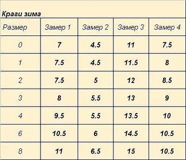 Размер детских краг