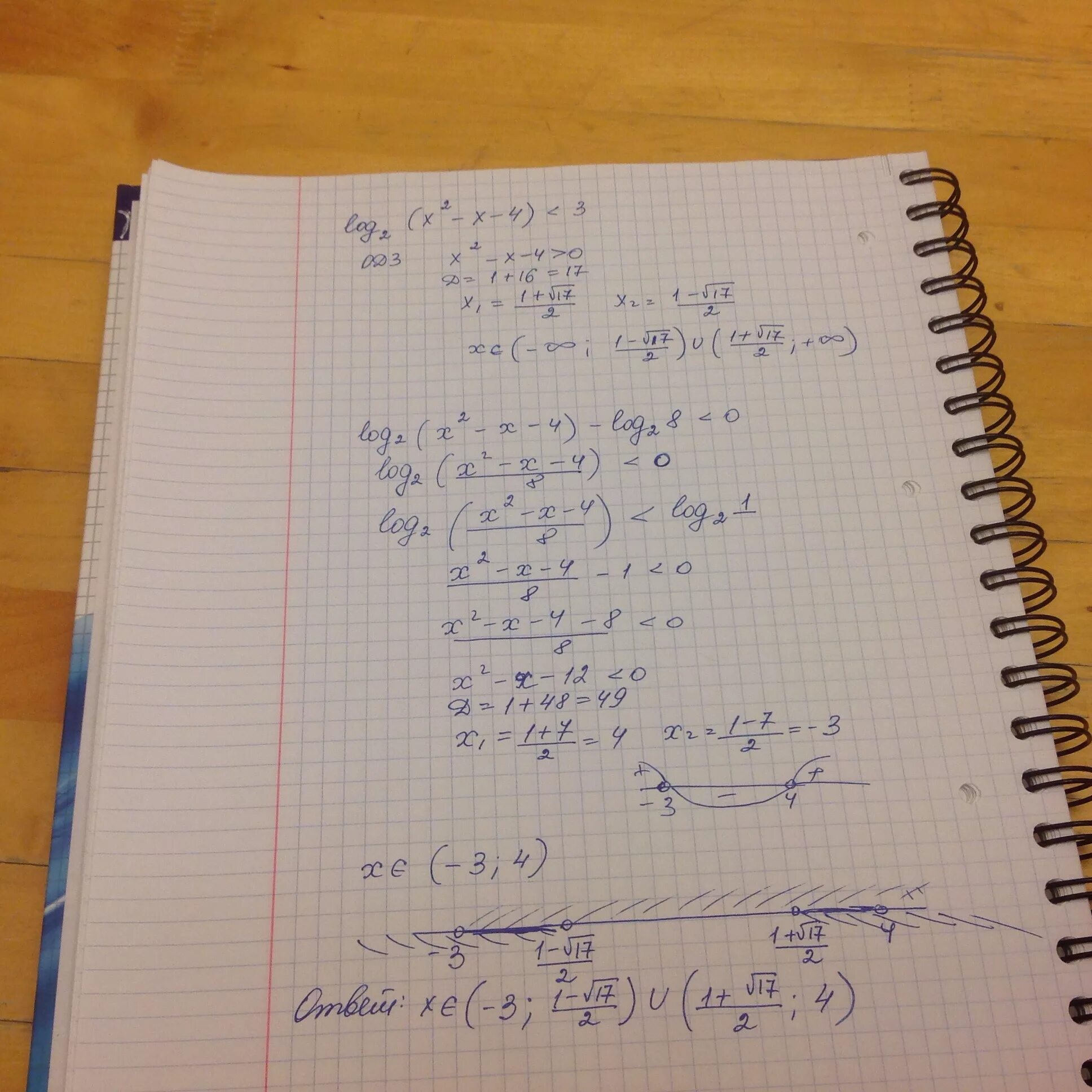 Log2(x2+2x-4)=2. Log2(x^2-2)-log2x<log2. Log 2 2 x - log 2 x-2. Log2x>2 log2x<-2 log2x>-2 log2x<2. Log x 9x 2