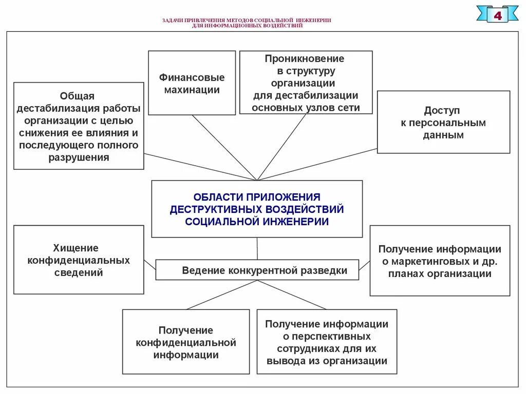 Социальная инженерия статья