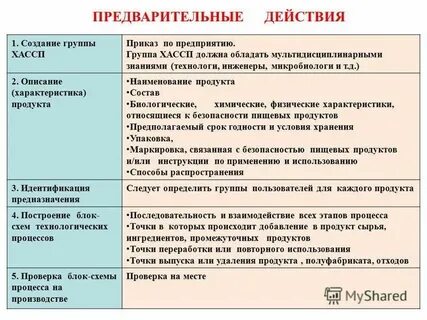 Требования системы хассп