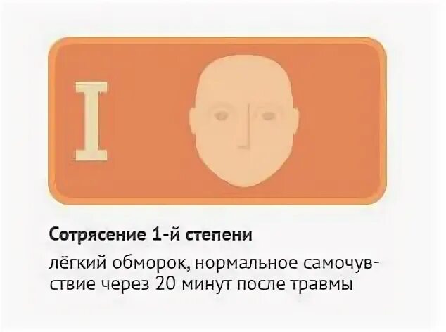 Препараты при сотрясении. Сотрясение последней степени. Сотрясение головы 1 степени. Лекарства при сотрясении.