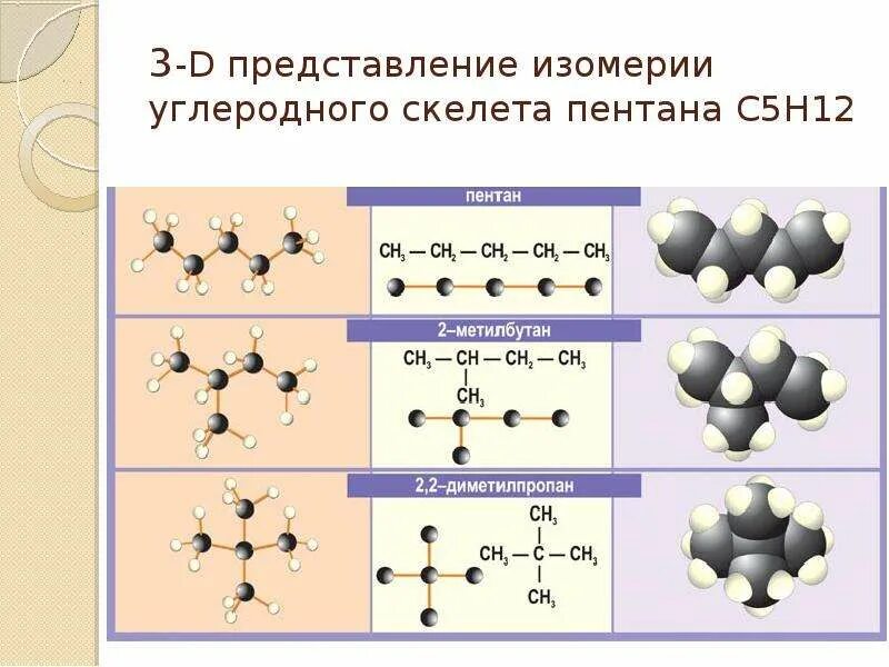 Составьте структурные формулы пентана с5н12. Углеродный скелет с5н12. Пентан изомеры углеродного скелета. Скелетная формула пентана. Углеводородный скелет.