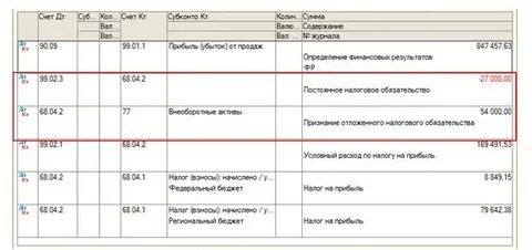 Ниокр бухгалтерский налоговый учет
