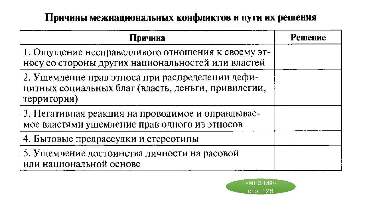 Решение национальных конфликтов. Причины межнациональных конфликтов и пути их решения таблица. Причины и способы решения межнациональных конфликтов. Причины межнациональных конфликтов и пути их решения. Межнациональные конфликты причины и пути решения.