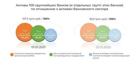 Активы банков 2020
