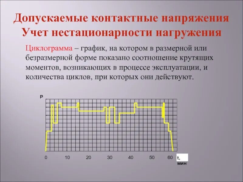Допускаемые контактные напряжения