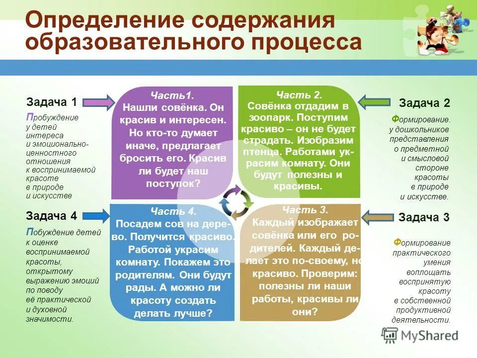 Определите содержание образовательных областей. Определите содержание образовательных областей