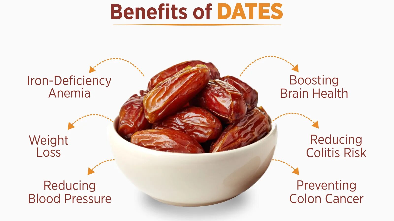 Benefit1approve calculationdata years year