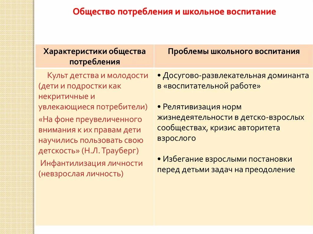 Характеристика общества потребления. Проблемы общества потребления. Признаки общества потребления. Общество потребления плюсы. Было общество потребления будет общество