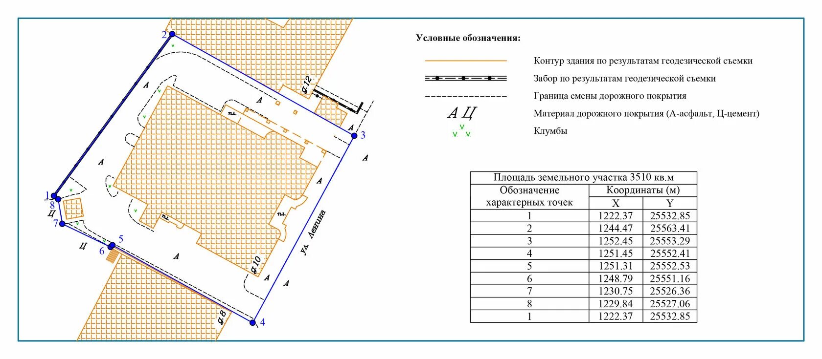 Определение площадей на планах и картах