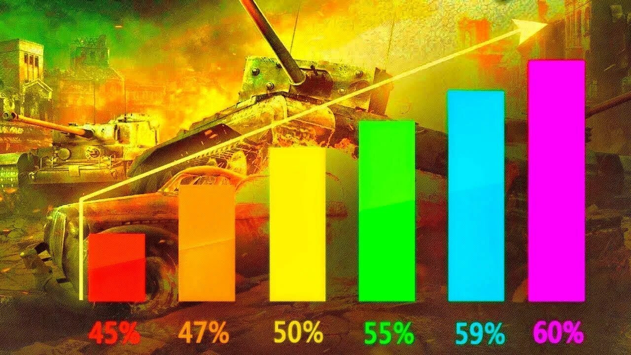 Цвета СТАТИСТОВ В танках. Статистика World of Tanks. Статистика WOT цвета. Поднимаем статистику в World of Tanks.