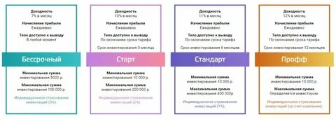Сумма инвестиций