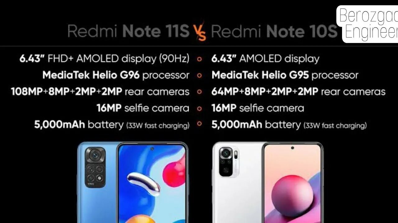 Note 11s обзор. Redmi 10s и Note 11s. Redmi Note 11s характеристики. Redmi Note 11s разъем. Redmi Note 11 s куцшг.