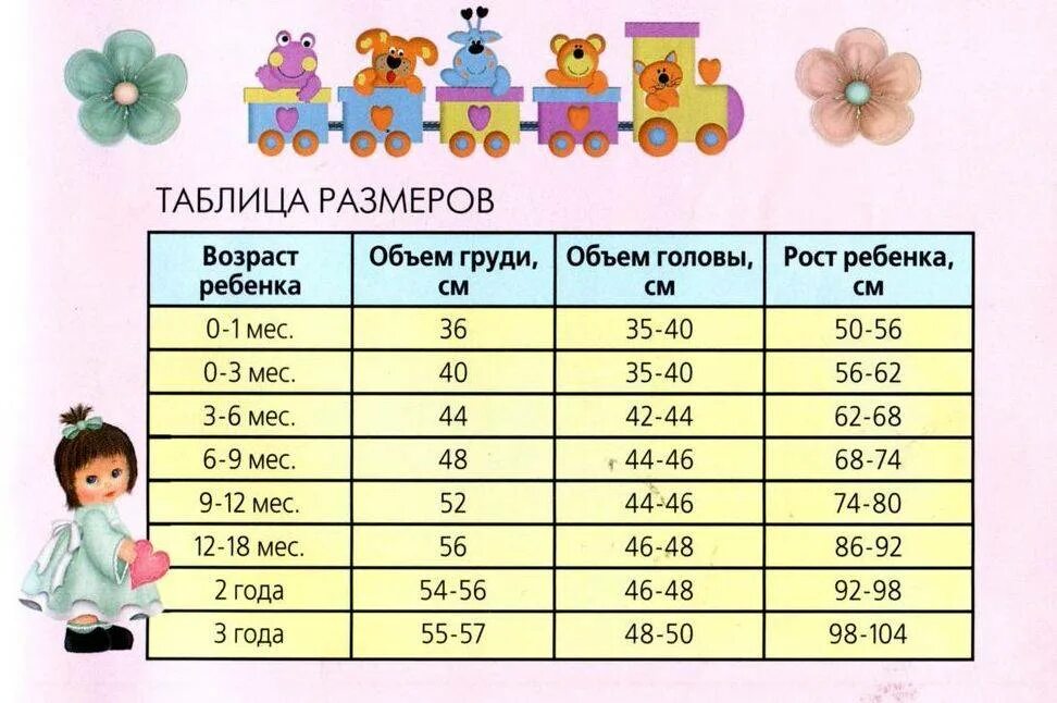 Детские размеры одежды таблица по возрасту