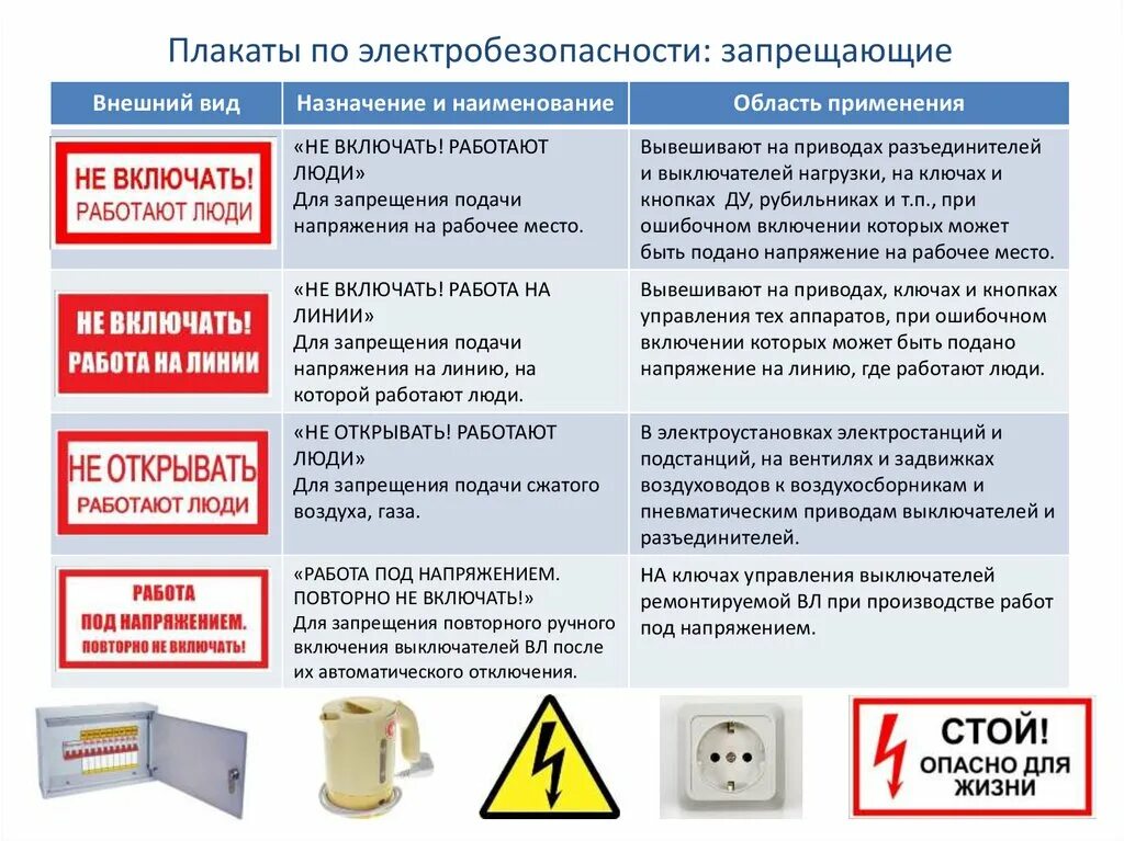 В каком случае переключения в электроустановках. Электробезопасность группы допуска по электробезопасности. Требования электробезопасности. Категории групп по электробезопасности. Таблички по электробезопасности.