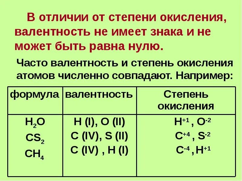 Валентность натрия в соединениях