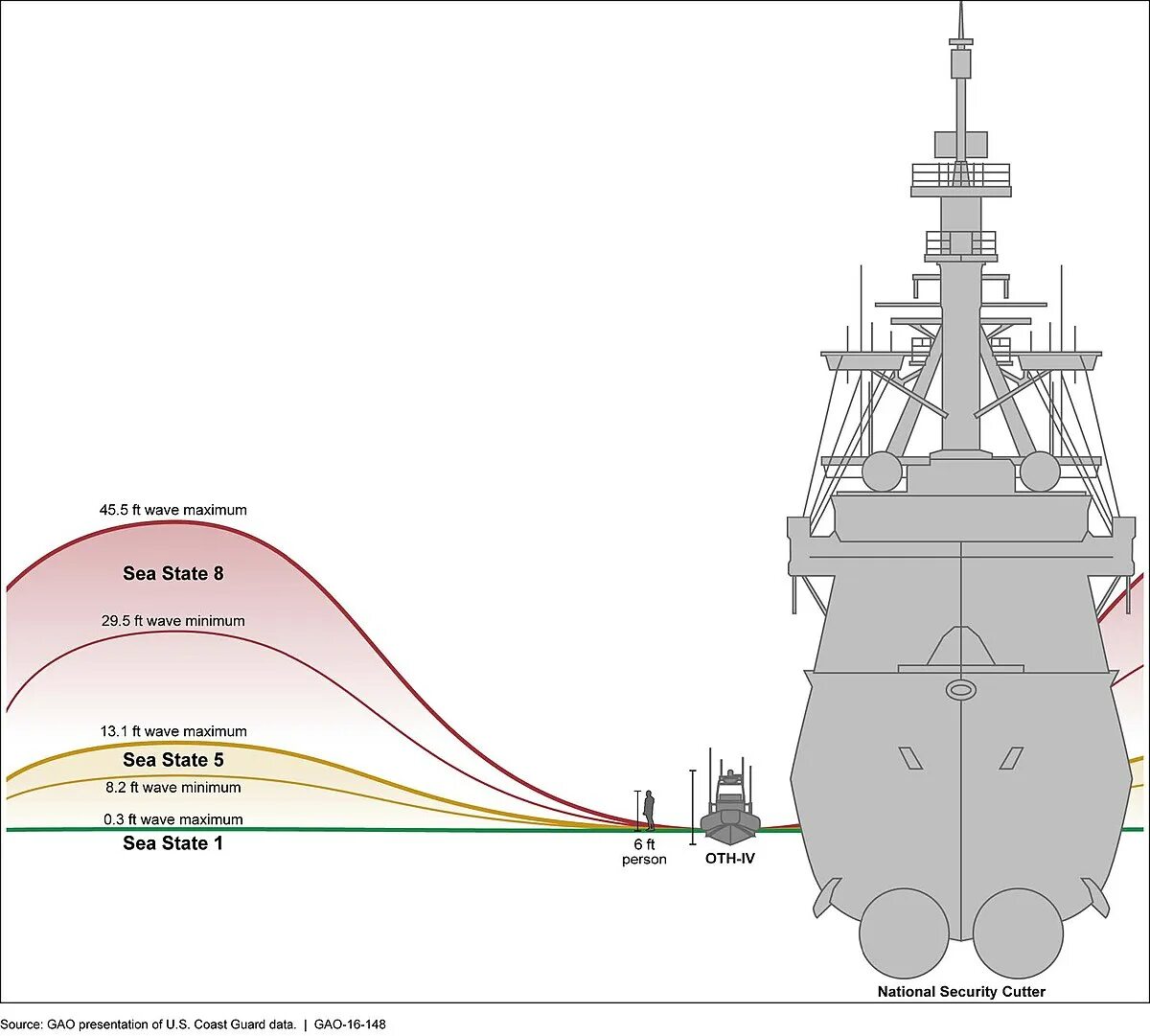 В каком море красная вода. Training at sea in the united states. Красное море 2023 фото. Sea state. Sea states.