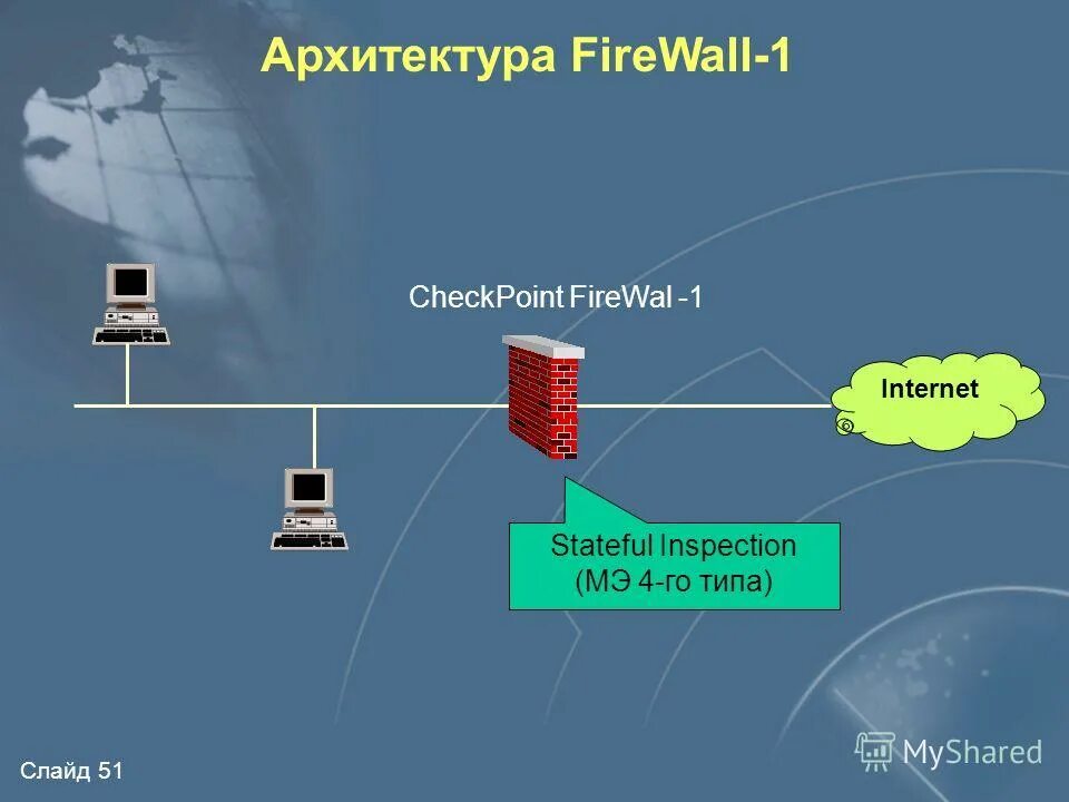 Программный межсетевой экран