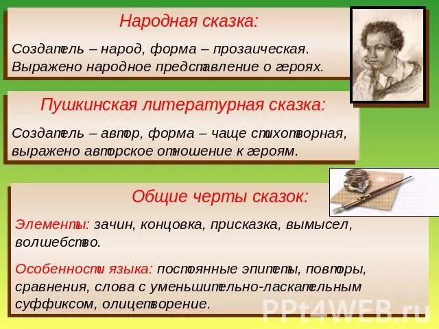 Фото ОБОБЩЕНИЕ ПО РАЗДЕЛУ ЛИТЕРАТУРНЫЕ СКАЗКИ