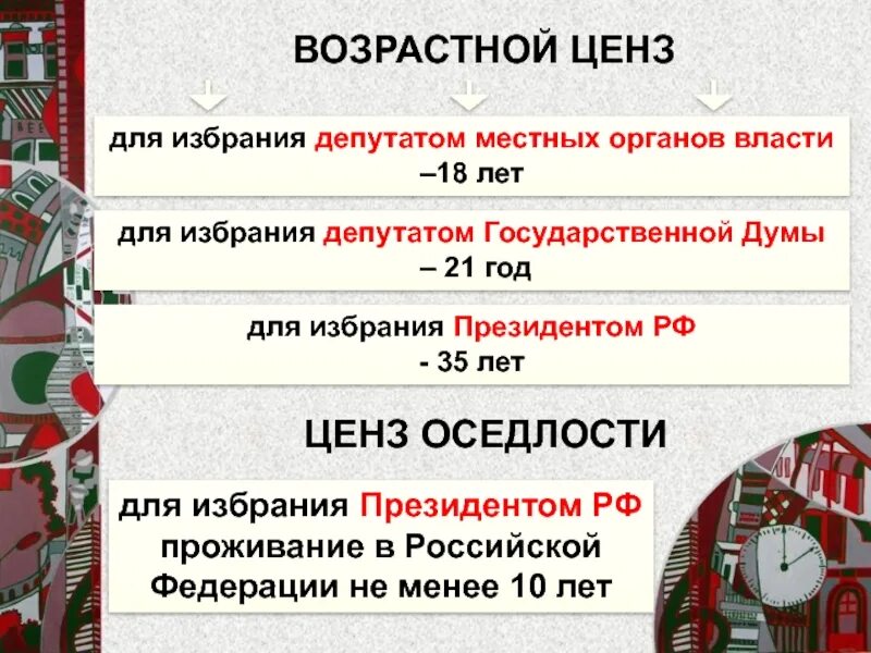 Цензы в российской федерации. Возрастной ценз избрание депутатом. Возрастной ценз для избрания депутатом государственной Думы. Возрастной ценз для избрания. Возрастной ценз для депутата государственной Думы России.