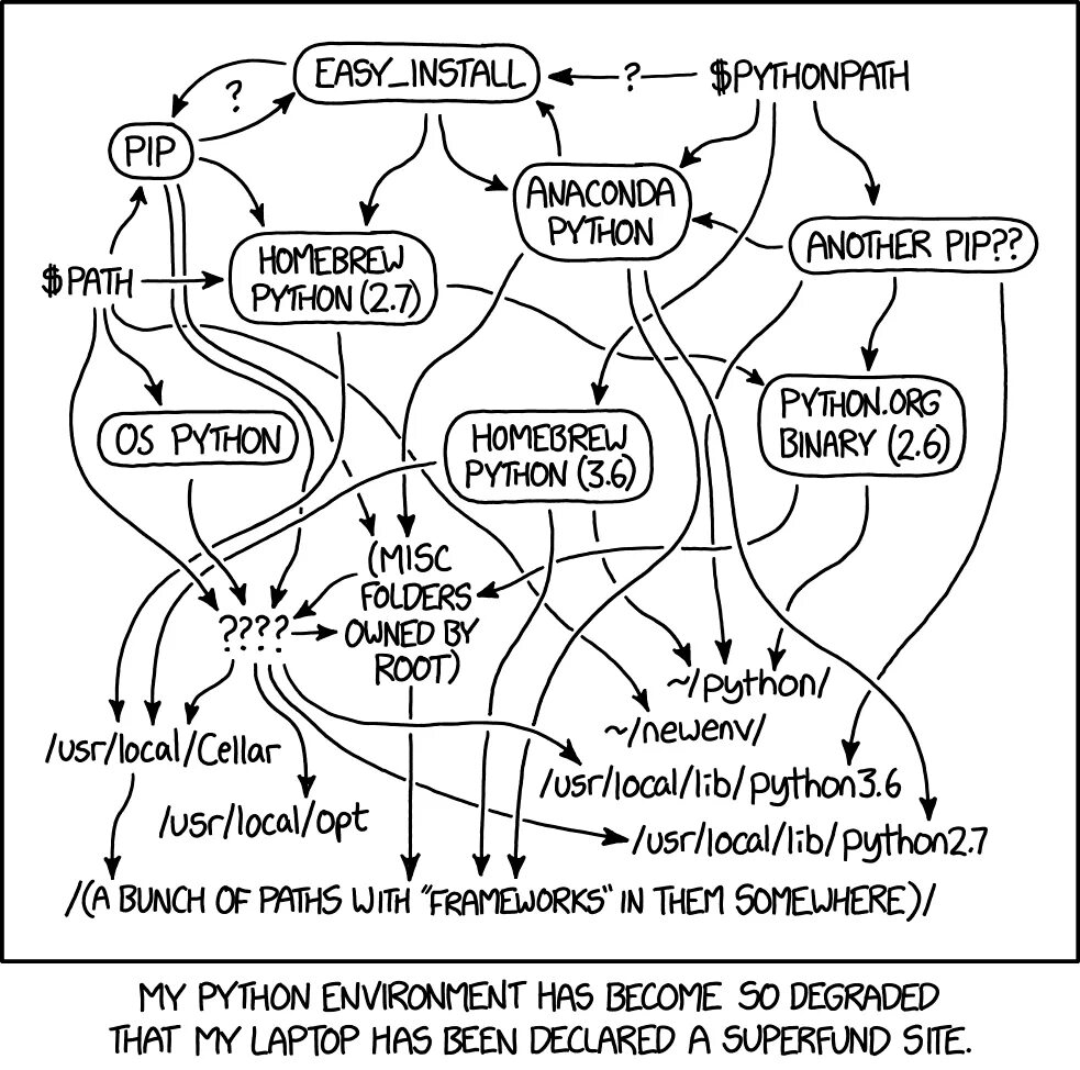 Виртуальное окружение python. Python environment. xkcd питон. питон виртуальное окружение в картинках. environment in python.