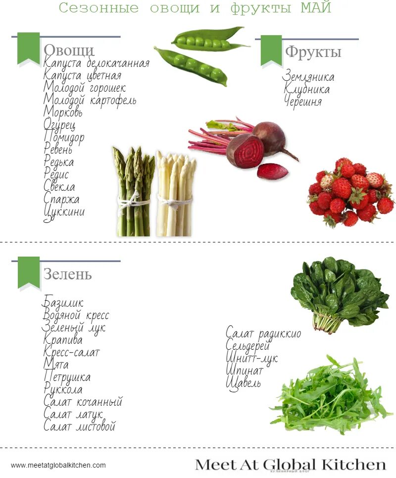 Сезонность овощей и фруктов таблица Россия по месяцам таблица. Сезонные продукты в России по месяцам таблица. Сезонные овощи. Сезонные фрукты. Овощи полный список