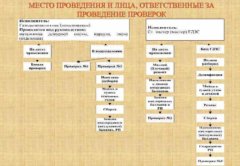 Соответствие типов сизод и критерии их выбора. Техническое обслуживание сизод. порядок содержания и технического обслуживания сизод 640. таблица сизод.