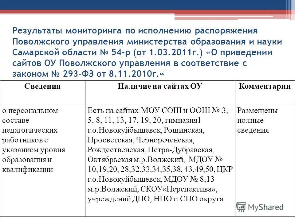 поволжское управление образования и науки. сайт поволжского управления образования. сайт поволжского управления образования. сайт поволжского управления образования. поволжское управление образования и науки.