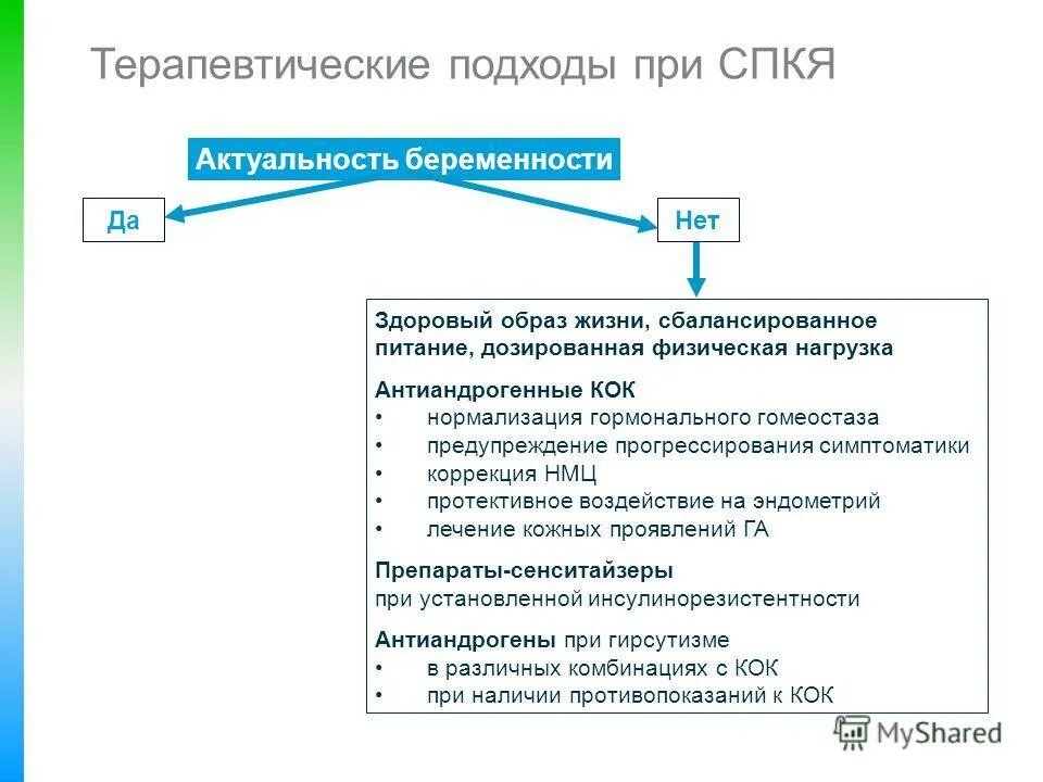 Кок при спкя. Диета при СПКЯ инсулинорезистентность. Синдром поликистозных яичников и инсулинорезистентность. СПКЯ диета для снижения веса. СПКЯ И инсулинорезистентность.