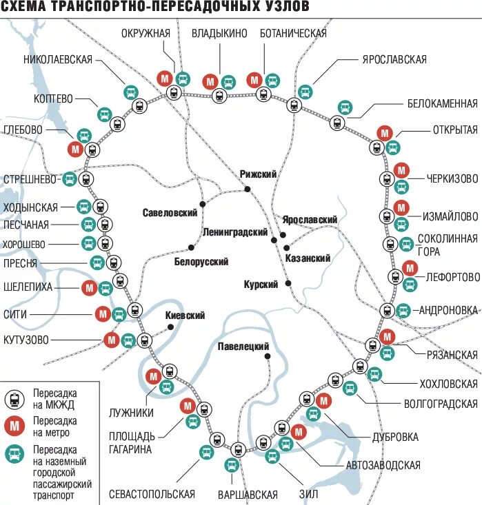 МЦК Москва схема станций. Московская Кольцевая железная дорога схема. Схема станций МЦК МЦК. Схема МЦК Москвы с пересадочными узлами на карте. По кольцевой железной дороге курсируют 18