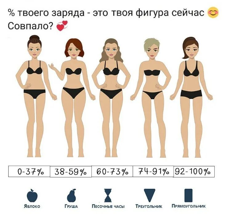 Ли ли параметры фигуры. Тип фигуры песочные часы параметры. девушки с типом фигуры треугольник. диета для фигуры песочные часы. песочные часы фигура девушки параметры.