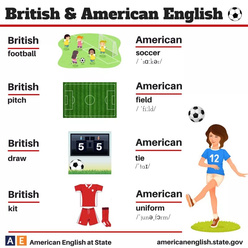 Отличие американский. Британский и американский АН. Британский английский и американский английский. Британский и американский английский различия. Различия между американским и английским.