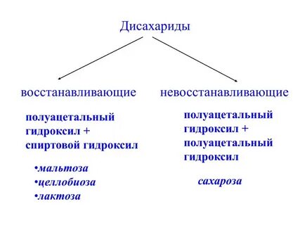 Определяется восстановить