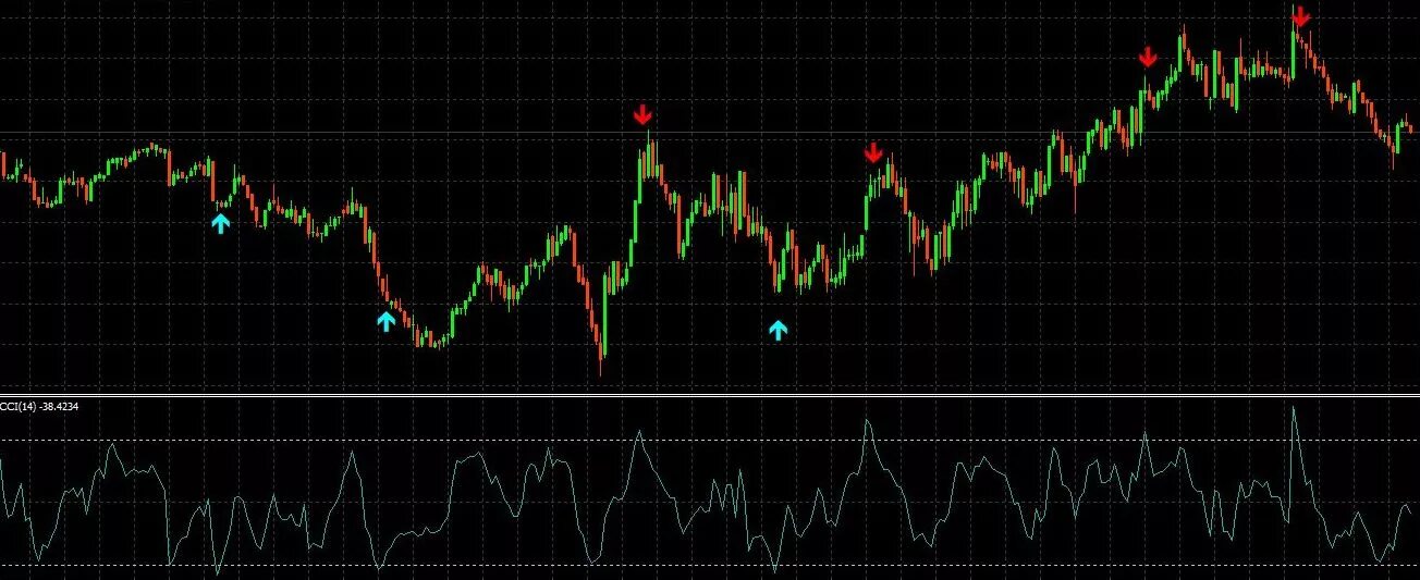 Alerts индикатор. Индикатор cci arrows mt4. mt4 индикатор diver rsi. индикатор cycleidentifier mt4. trendline indicator mt4.