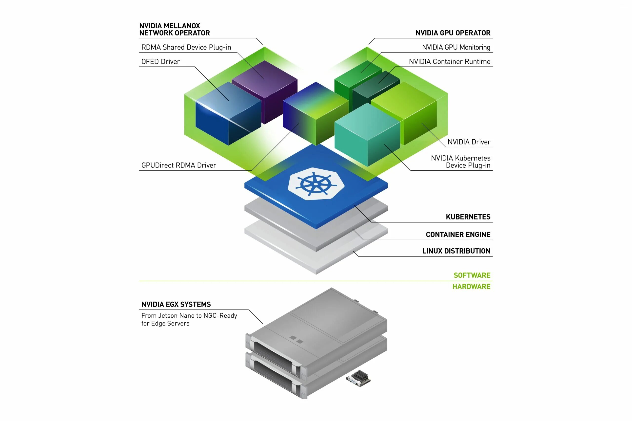 Nvidia nforce controller. Nvidia nforce networking controller. rdma. nvidia egx. nvidia gpu.