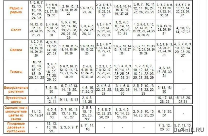 Посадочные дни для цветов в феврале 2024. Посадочный календарь. Календарь для работы. Лунный календарь посадок. Лунный посевной календарь на 2022 год.