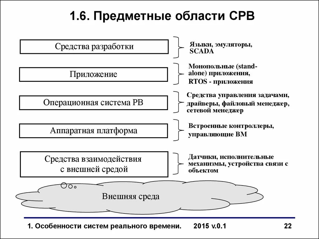Системы реального времени программа. Системы реального времени. понятие систем реального времени. системы реального времени примеры. операционная система реального времени.